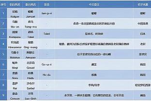 麦卡文尼：桑乔放在以前会在更衣室里挨揍，只有伊布能管住博格巴